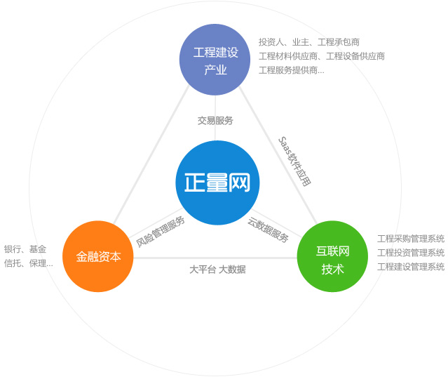 “電子招標(biāo)采購(gòu)技術(shù)研討會(huì)”—中價(jià)協(xié)吳佐民秘書長(zhǎng)講話（整理稿） title=