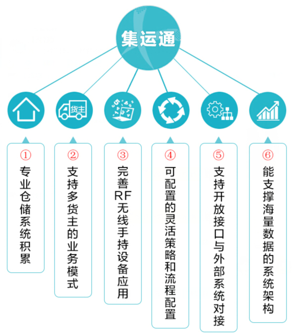 辦公文具平臺集邁么落地云南 上線物流服務整合資源 title=