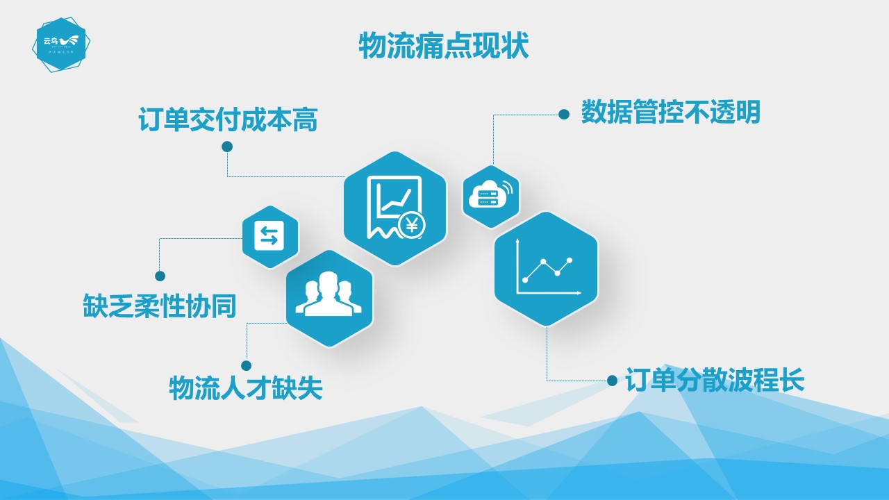 降本增效國家又有新舉措，物流產業迎來今年最大發展機遇 title=