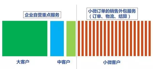 分銷行業(yè)資深人士周六密會 探討元器件B2B的價值 title=