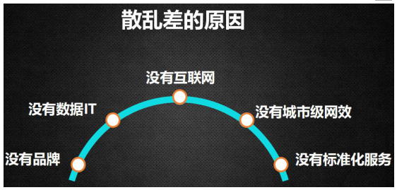 智慧城市崛起，智慧運力是它的下一個星辰大海？ title=